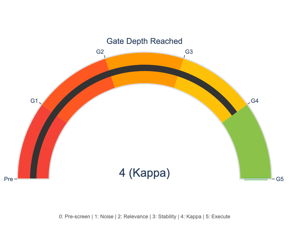 Gate depth gauge