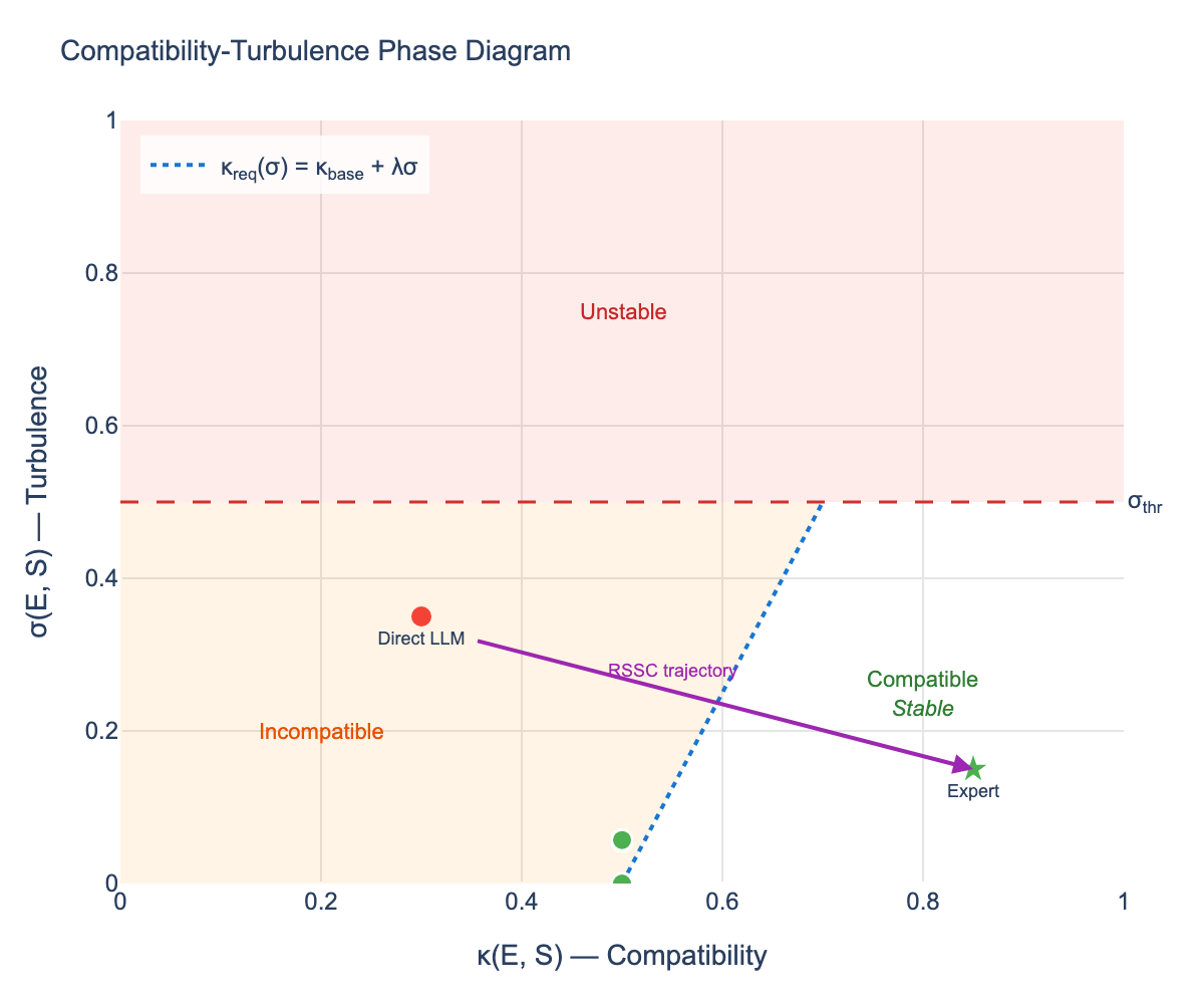 Kappa vs Sigma phase diagram