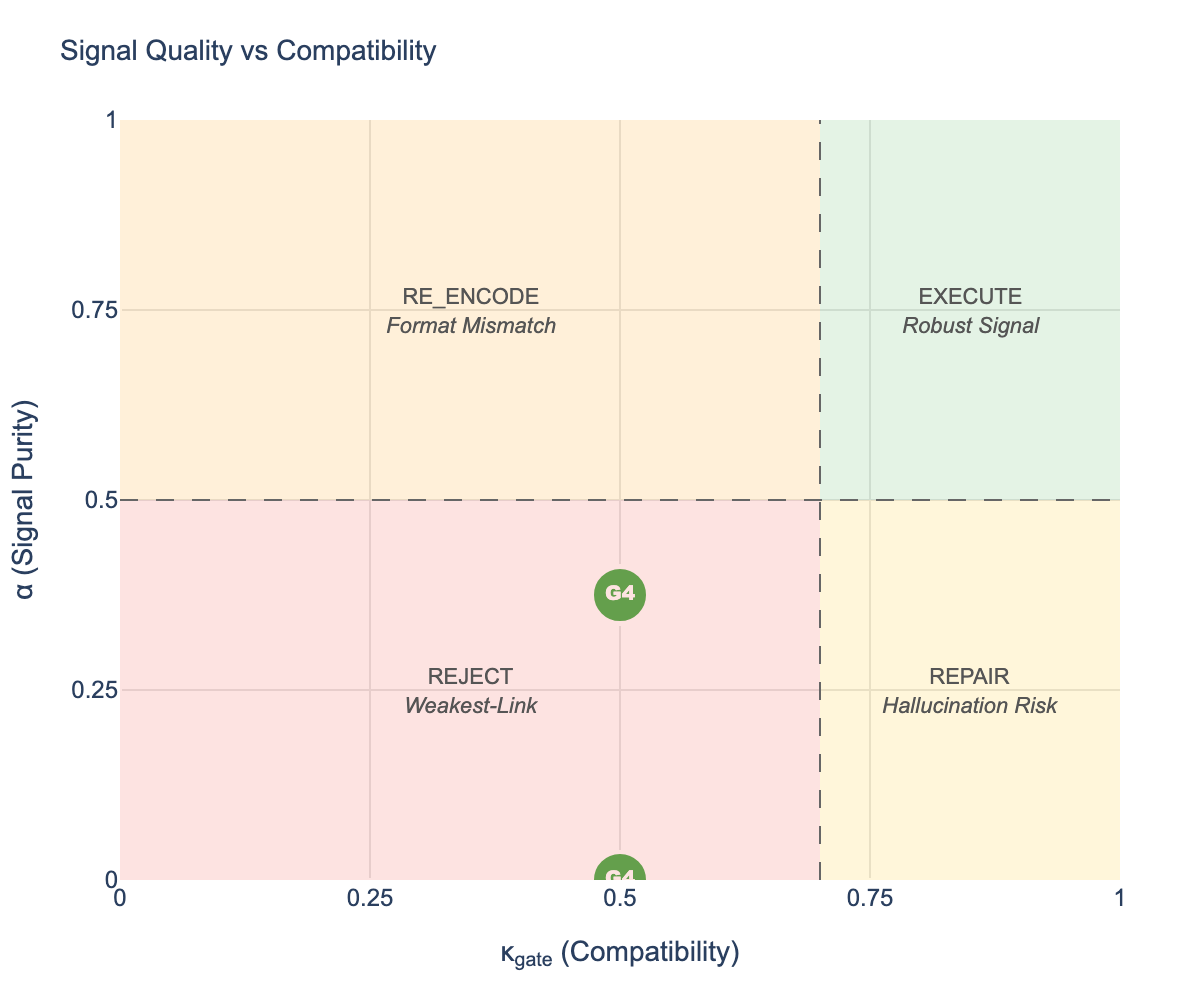 Quality vs Kappa quadrant chart